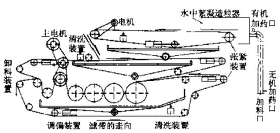 关于压滤机限位条怎么做的信息