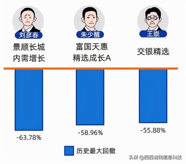 基金賺錢,基民不賺錢的原因有哪些(基金賺錢,基民不賺錢的原因有哪些-)