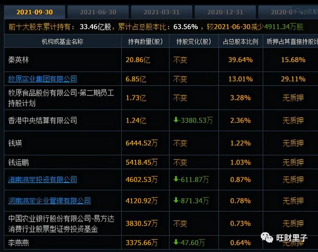 牧原股份的饼摊得老大呢