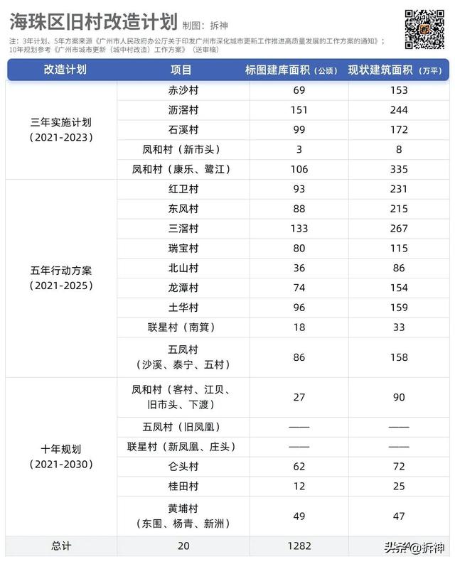 183条村改造，还能期待吗？