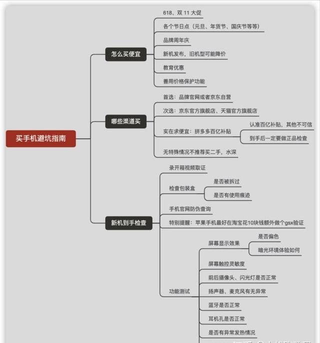 2021年8月开学季高性价比手机推荐