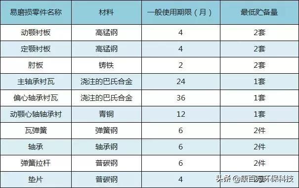 铸件颚式破碎机视频