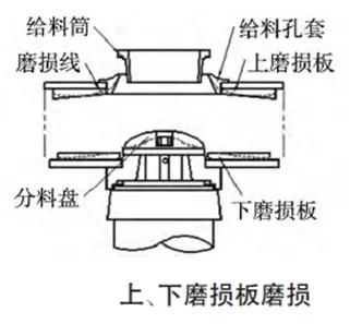 新款制砂机转子批发价