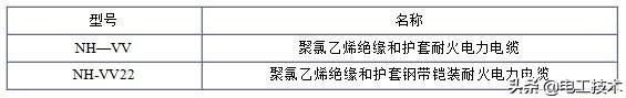 电缆型号的字母代表,电缆字母型号含义表