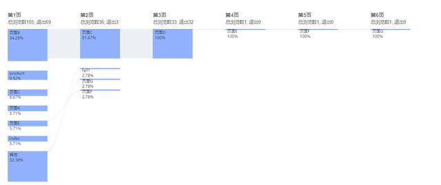 华为分析6.3.0版本全新上线，更多行业报告待您解锁
