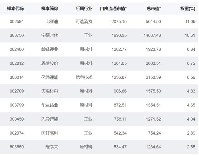 新能源、光伏、电池、新能车、智能电车及汽车零部件ETF名单大全