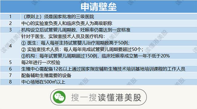 试管一次6万！三胎政策下，锦欣生殖有什么亮点？