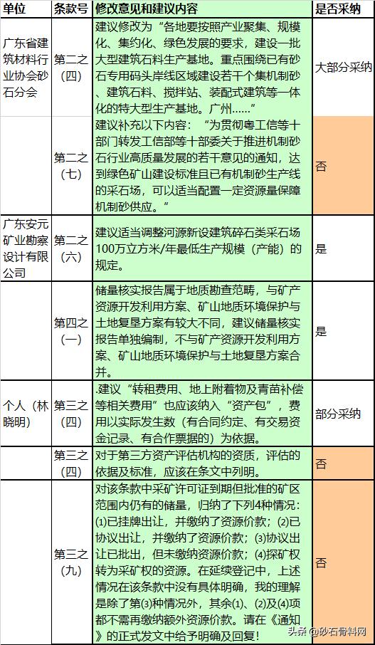 广东砂石骨料网