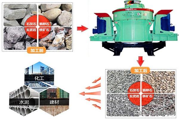 瓜米石可以用锤破制砂机制砂吗