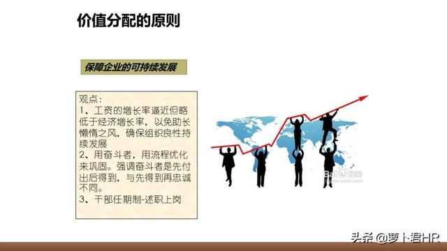 「人才选拔」华为人才选拔与激励机制