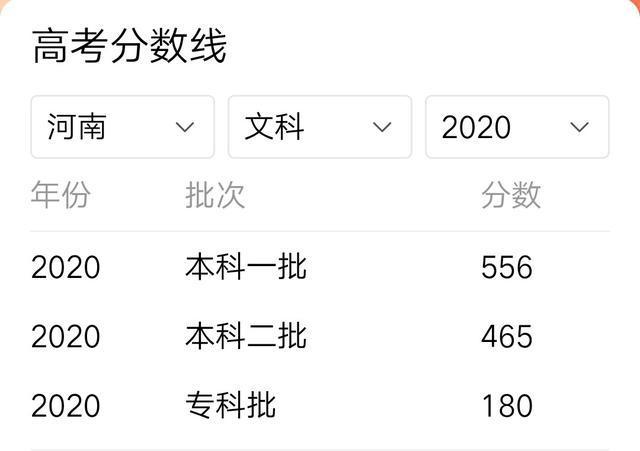 河南省高考录取分数线出炉，历年分数线对比-第4张图片-周公解梦大全