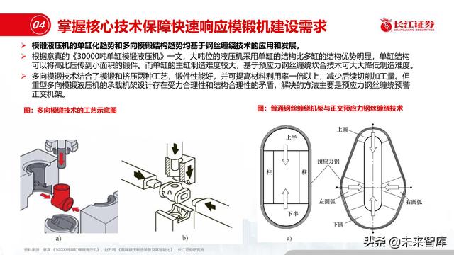 机械展认知报告