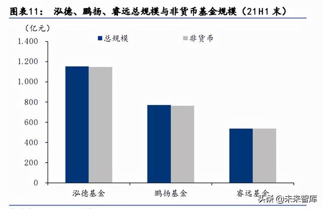 基金专户不需要进行第三方交互(基金行业专题报告：财富迁徙时代，竞逐基金浪潮) 5