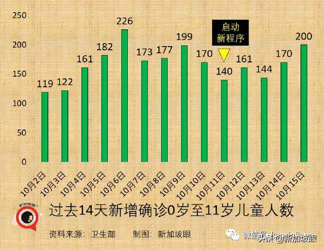 上海新增本土322+3625死亡11例