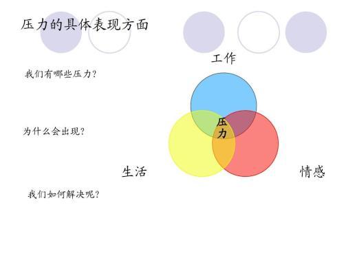 压力大了怎么办