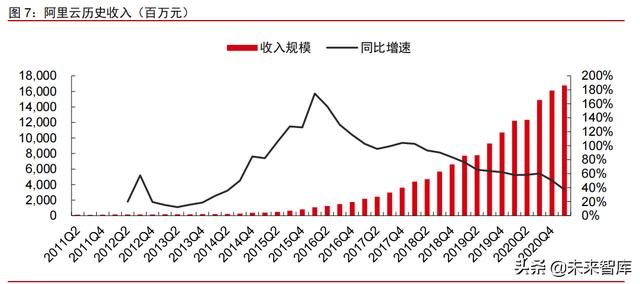 科技产业2022年投资策略：互联网、云计算、工业软件、信息安全