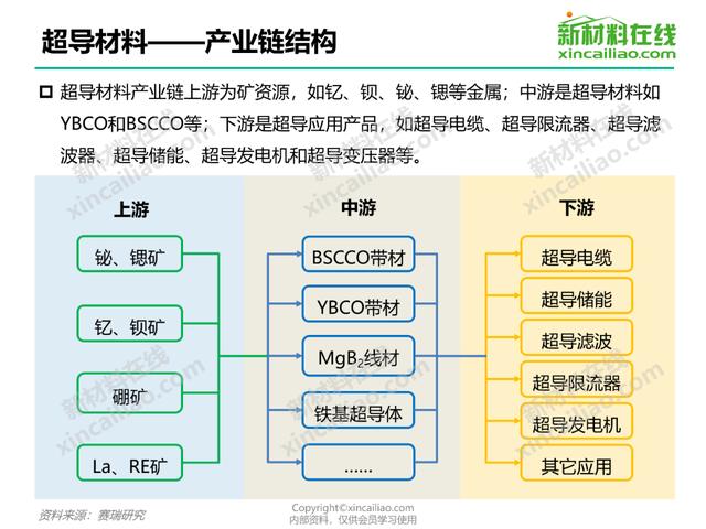 关于中国400个新材料行业的产业链结构图！(建议收藏)-第10张图片-9158手机教程网