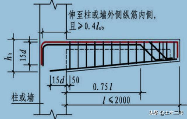 框展工程屋面梁面筋锚固多长