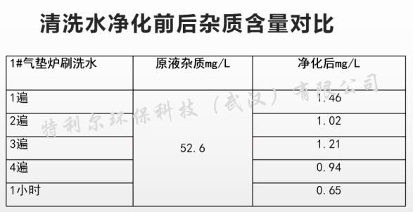 冷却液离心过滤机有哪些进口品牌