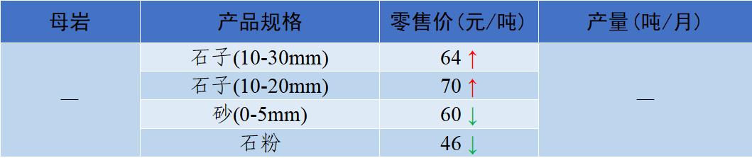 四川移动制砂机价格