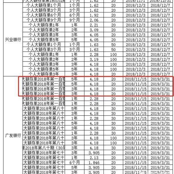 人民币活期存款利率