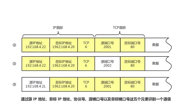 tcpip协议