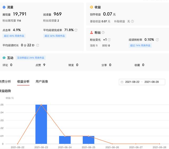 微头条、问答、文章、西瓜视频哪个收益高？