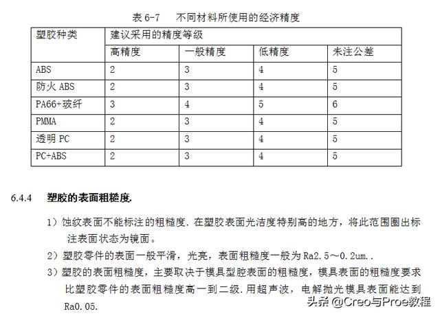 proe工程图展平板层