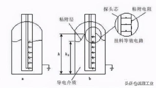 液位变送器原理图