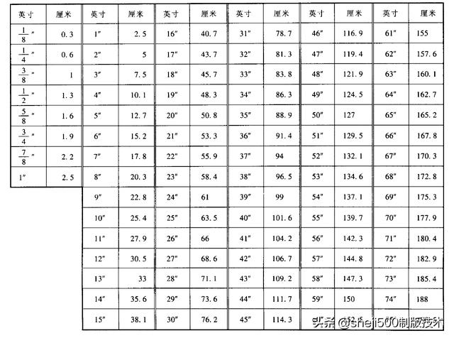 八寸等于多少厘米