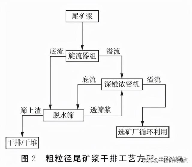 尾矿排干过滤机诚选核旭机械17
