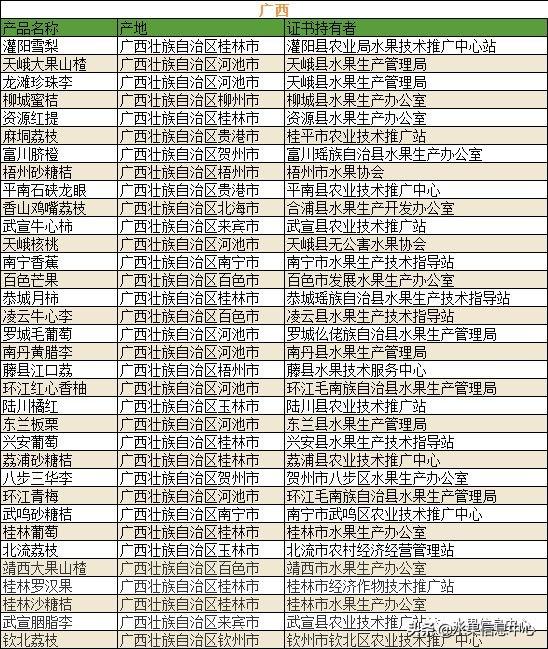 700种全国各地特色水果名单，水果吃货必备21