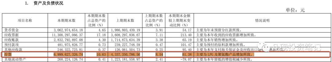 利润表分析“五步法”（中）