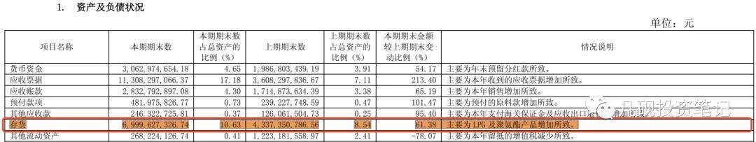 利润表分析“五步法”（中）