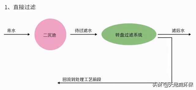 二手转盘过滤机