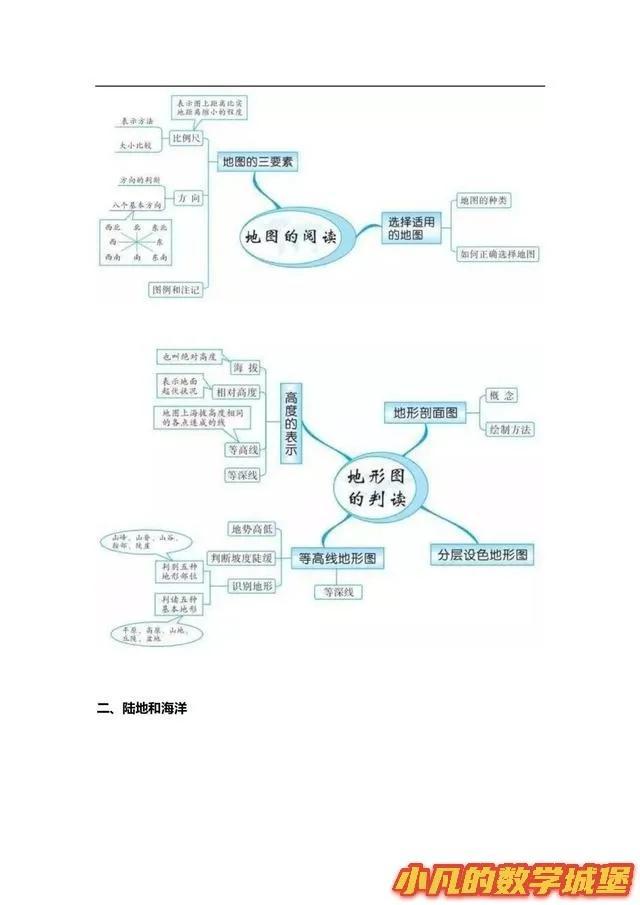 新初一历史地理生物考点归纳20几页内容史地生知识点全覆盖拿满分