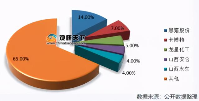 炭黑的用途