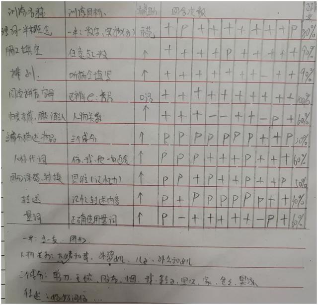 关于几年来的同伴介入回忆录（下）