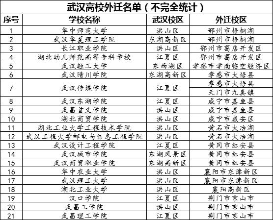 湖北大学商贸学院