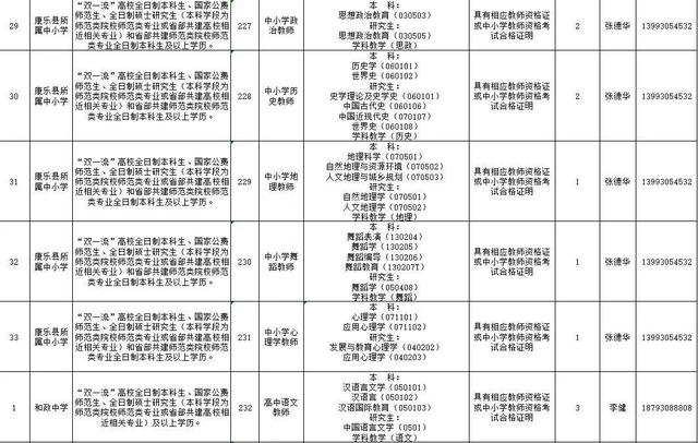 速看!临夏州2021年引进急需紧缺人才开展网上报名的补充公告 第38张 速看!临夏州2021年引进急需紧缺人才开展网上报名的补充公告 第38张