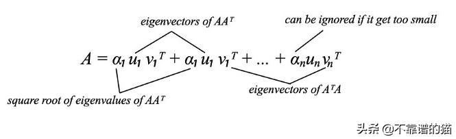 以下论述中不可对角化的矩阵为