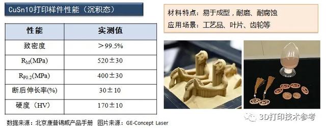 铜合金是什么材质