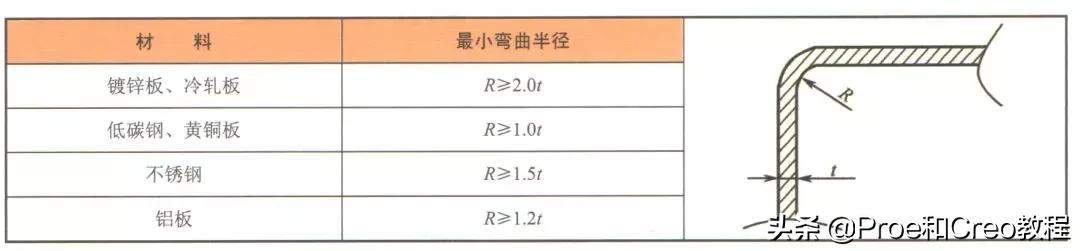 proe工程图中如何展平摺_以及如何复制并对齐视图