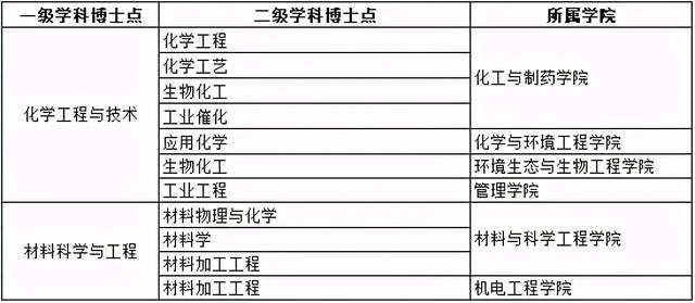 湖北省属高校第二！柔科世界一流学科排名：武汉工程大学强势登榜