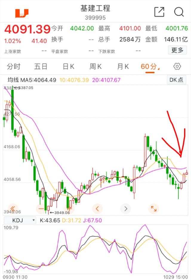 11.1顺周期煤炭 有色 钢铁 基建板块的具体分析(金秋十一月开门红？)