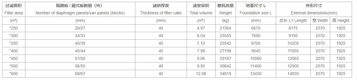 自动程控压滤机