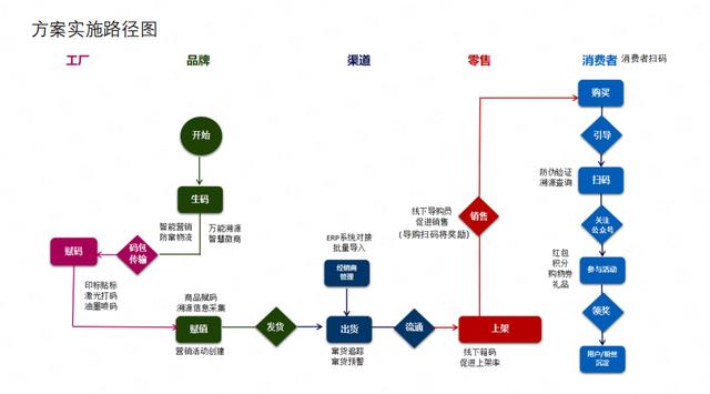 商品追溯系统怎么做（产品追溯系统哪家做得比较好）