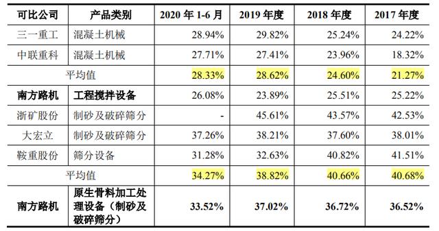 v7制砂机配件