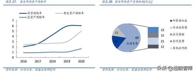 重庆啤酒：嘉士伯控股企业，凭借“夺命大乌苏”打开全国空白市场