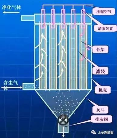 转筒真空过滤机多少钱一台